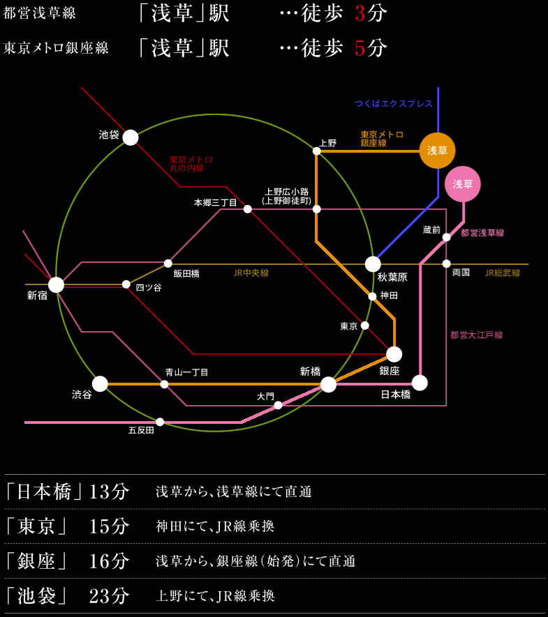 都営浅草線「浅草」駅…徒歩3分／東京メトロ銀座線「浅草」駅…徒歩5分