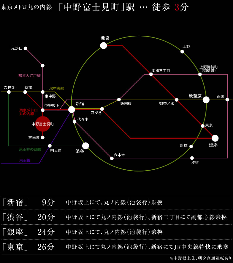 都営浅草線「浅草」駅…徒歩3分／東京メトロ銀座線「浅草」駅…徒歩5分