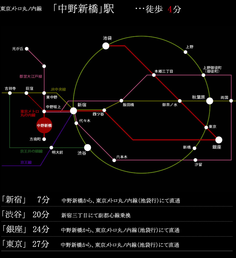 都営浅草線「浅草」駅…徒歩3分／東京メトロ銀座線「浅草」駅…徒歩5分