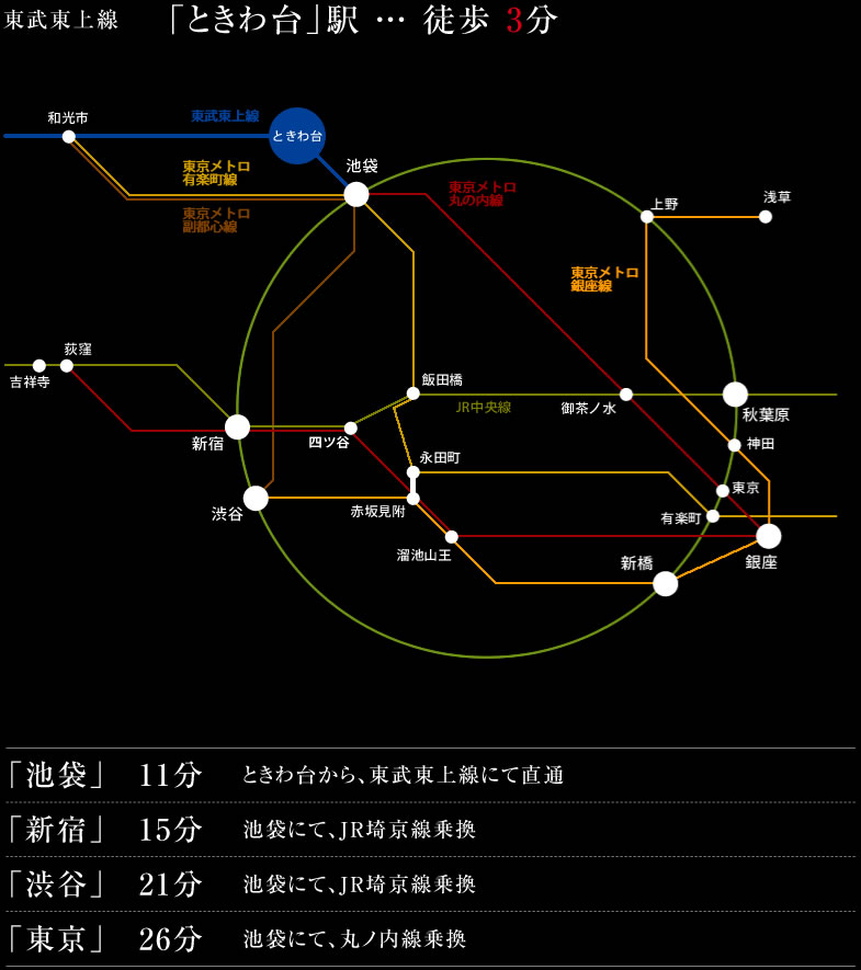 都営浅草線「浅草」駅…徒歩3分／東京メトロ銀座線「浅草」駅…徒歩5分